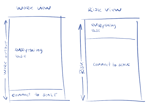 WorkvsRisk